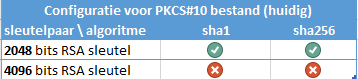 PKCS#10 (CSR) bestanden tot 30 november 2021