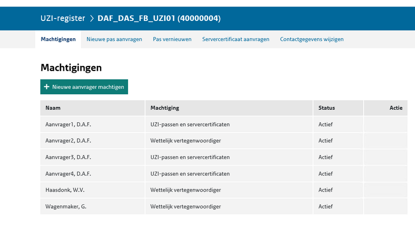 fictief overzicht  machtigingen